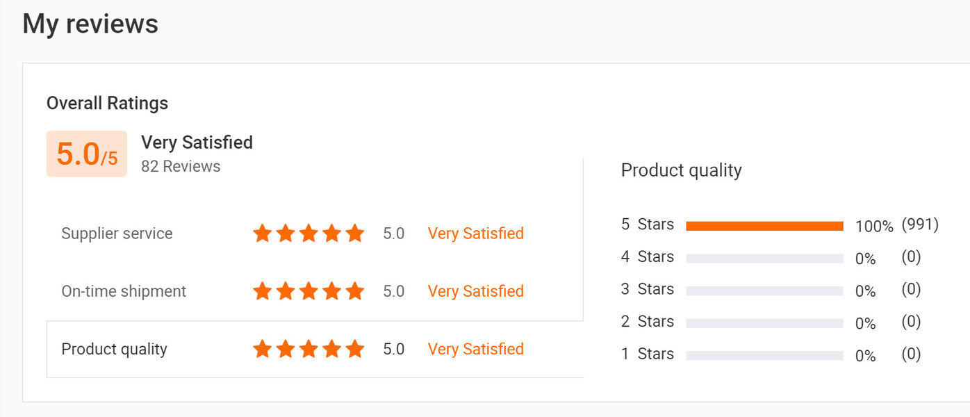 TRUNG QUỐC Sunshine Opto-electronics Enterprise Co.,ltd hồ sơ công ty