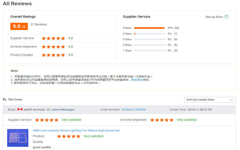 TRUNG QUỐC Sunshine Opto-electronics Enterprise Co.,ltd hồ sơ công ty