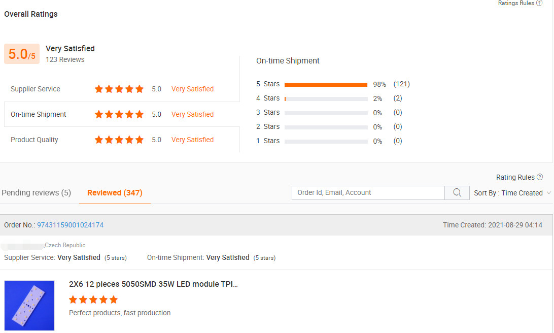 Martin từ Cộng hòa Séc